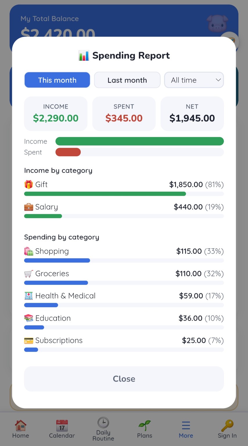 Spending Report with income, spending, net and categories