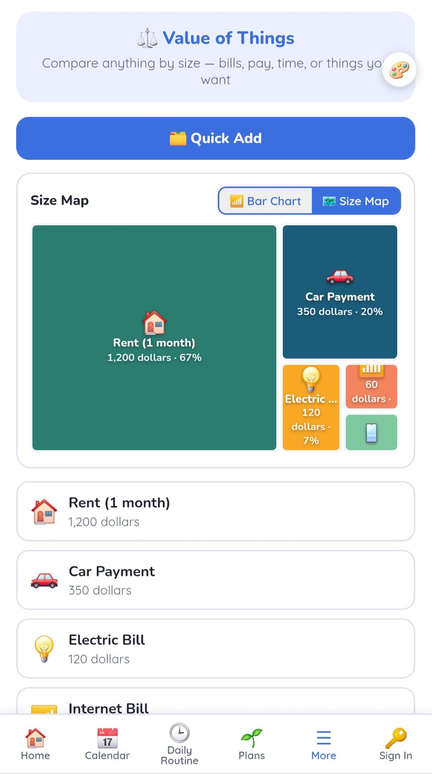 Value of Things Size Map comparing rent, car payment and bills visually
